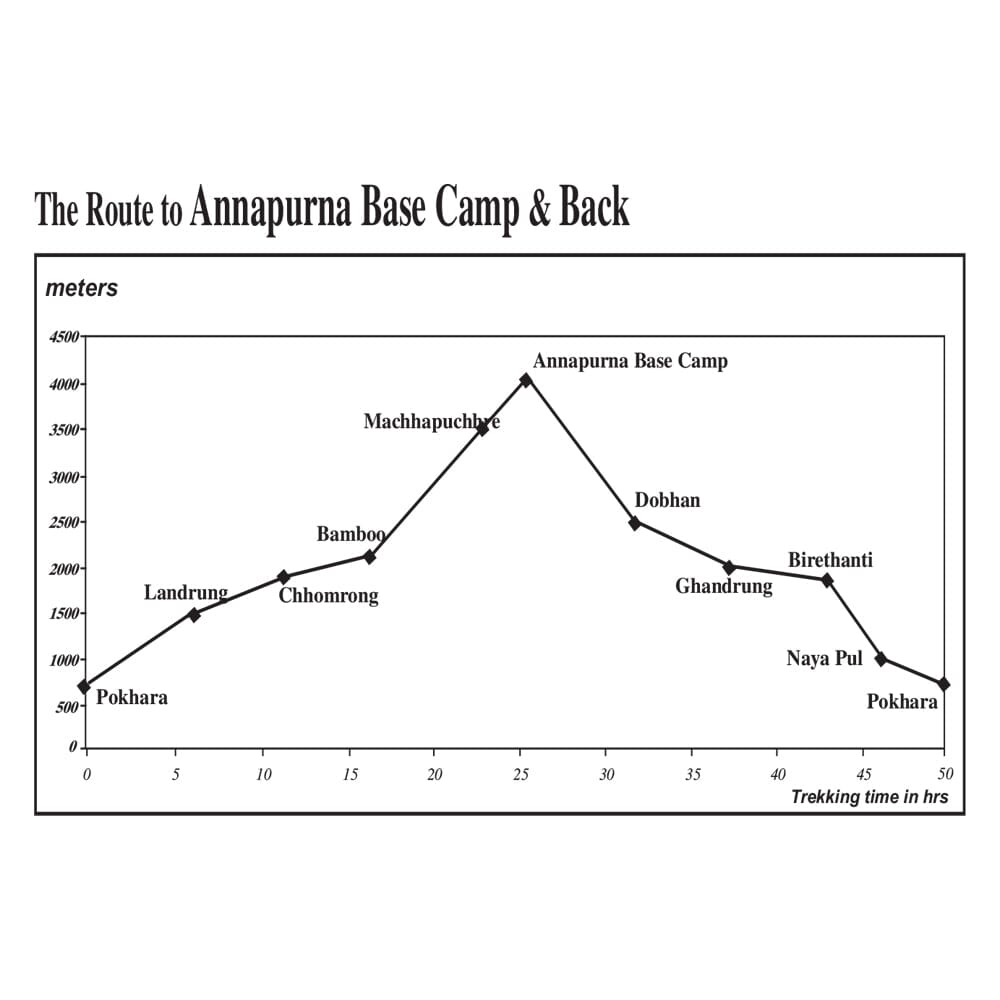 Camp de base de l'Annapurna | Himalayan MapHouse Pvt. Ltd. carte pliée Himalayan MapHouse 