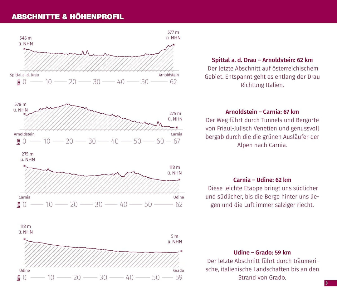 Carte cycliste n° F7059 - Alpe Adria (Autriche, Italie) | Kompass carte cycliste Kompass 