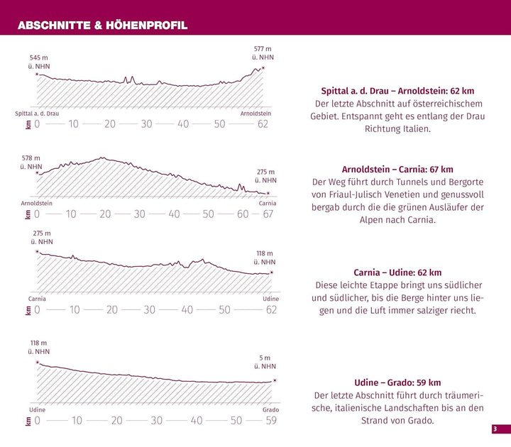 Carte cycliste n° F7059 - Alpe Adria (Autriche, Italie) | Kompass carte cycliste Kompass 