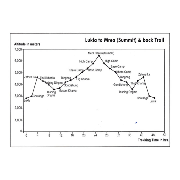 Carte d'ascension du Mera Peak | Himalayan MapHouse Pvt. Ltd. carte pliée Himalayan MapHouse 