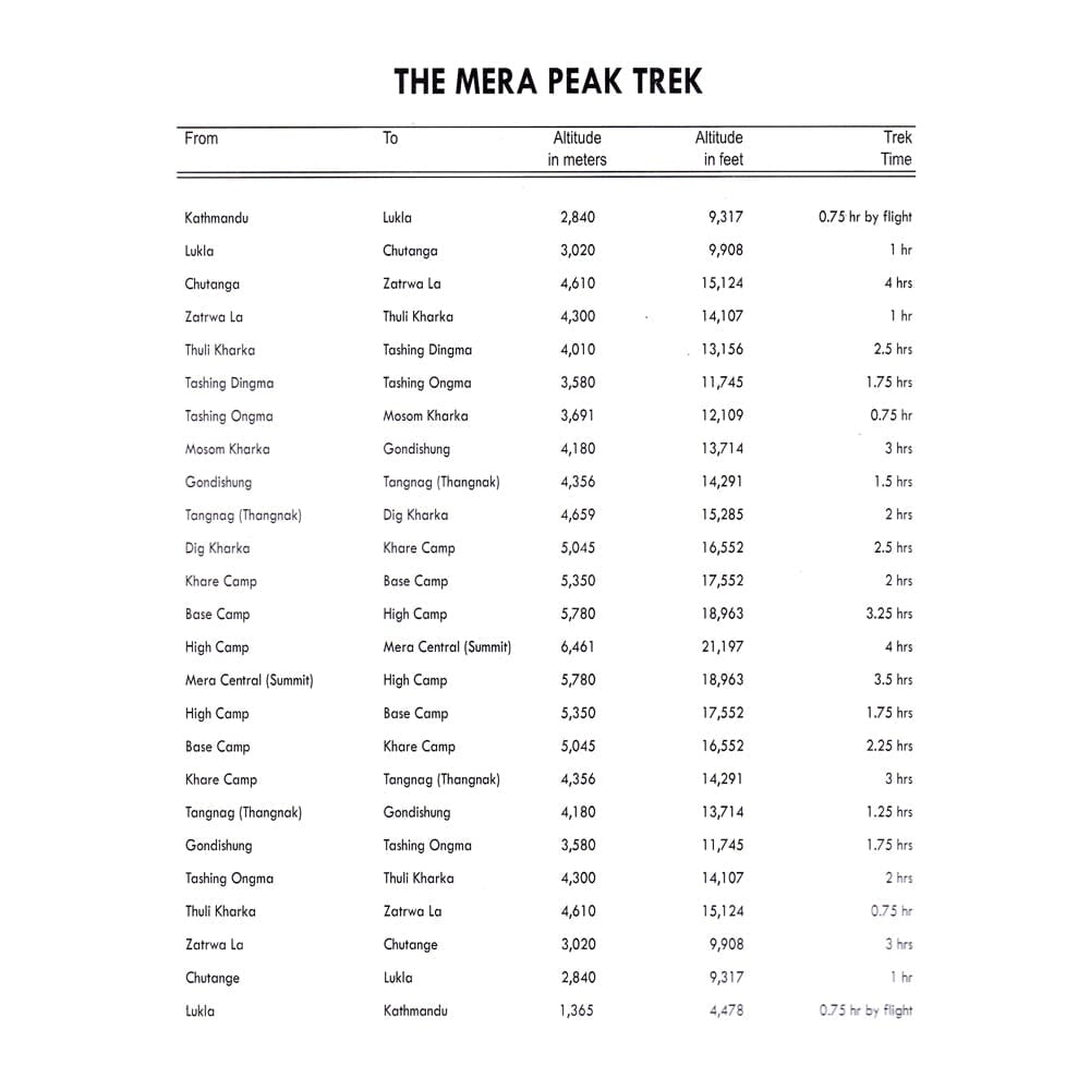 Carte d'ascension du Mera Peak | Himalayan MapHouse Pvt. Ltd. carte pliée Himalayan MapHouse 