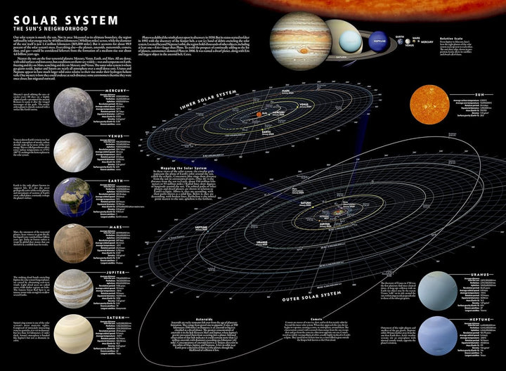 Carte pliée - Le système solaire | National Geographic carte pliée National Geographic 