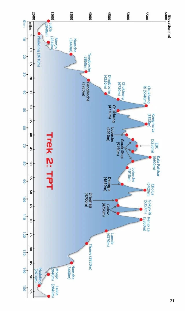 Guide de randonnée (en anglais) - Everest base camp | Knife Edge Outdoor guide de randonnée Knife Edge Outdoor 