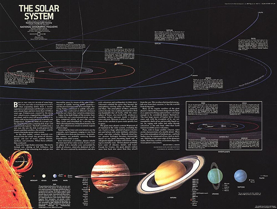 1981 Solar System Wall Map 