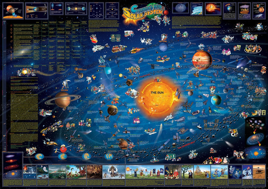 Carte murale pour enfants - Le système solaire (plastifiée, en anglais) - 137 x 100 cm | Dino carte murale grand tube Dino's Maps sans lattes métalliques de maintien 