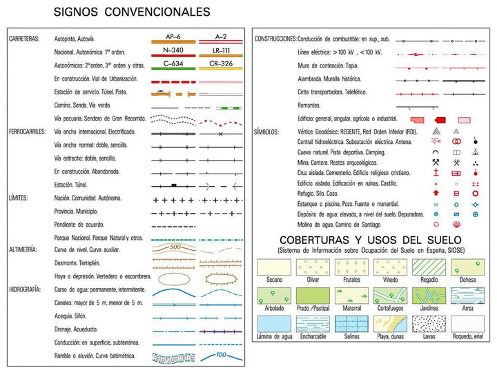 Carte topographique de l'Espagne - Alcobendas, n° 0534 | CNIG - 1/50 000 carte pliée CNIG 