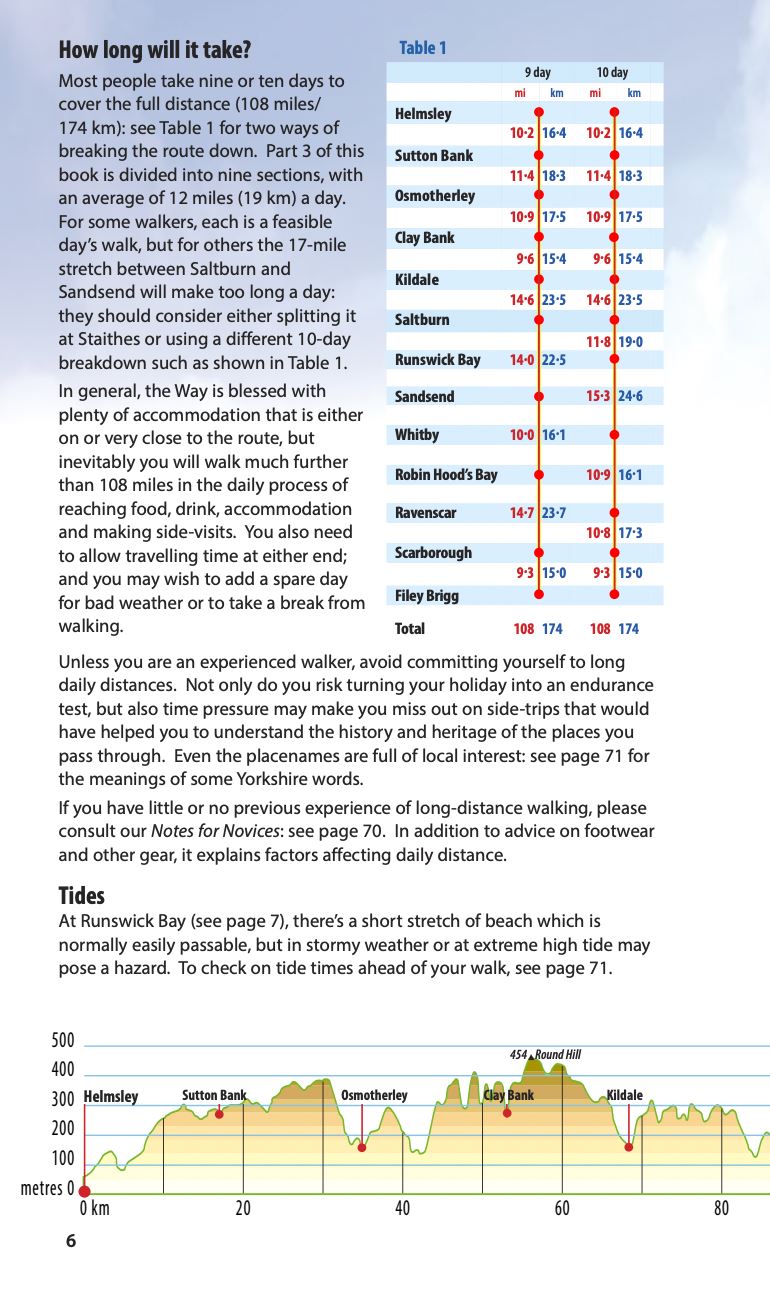 Guide de randonnées (en anglais) - Cleveland Way | Rucksack Readers guide de voyage Rucksack Readers 