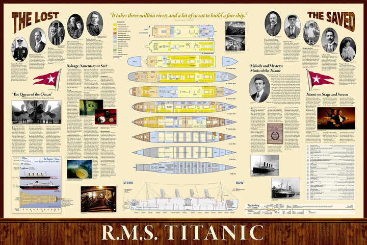 Titanic : Carte murale recto-verso (39 X 26 Inches), en tube | National Geographic carte murale petit tube National Geographic 